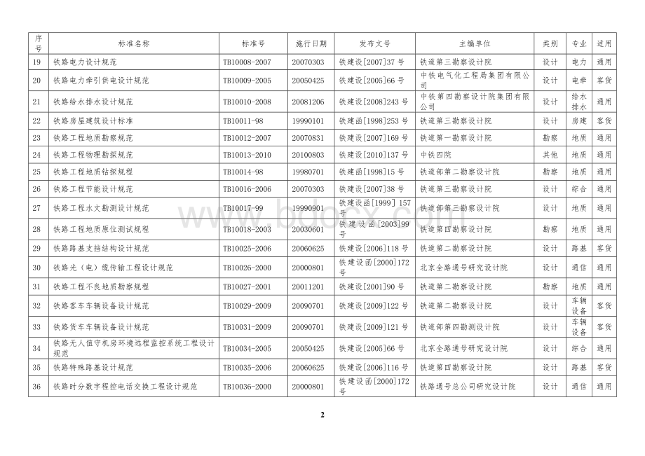 现行铁路工程建设标准规范目录-2011最新统计[1].doc_第2页