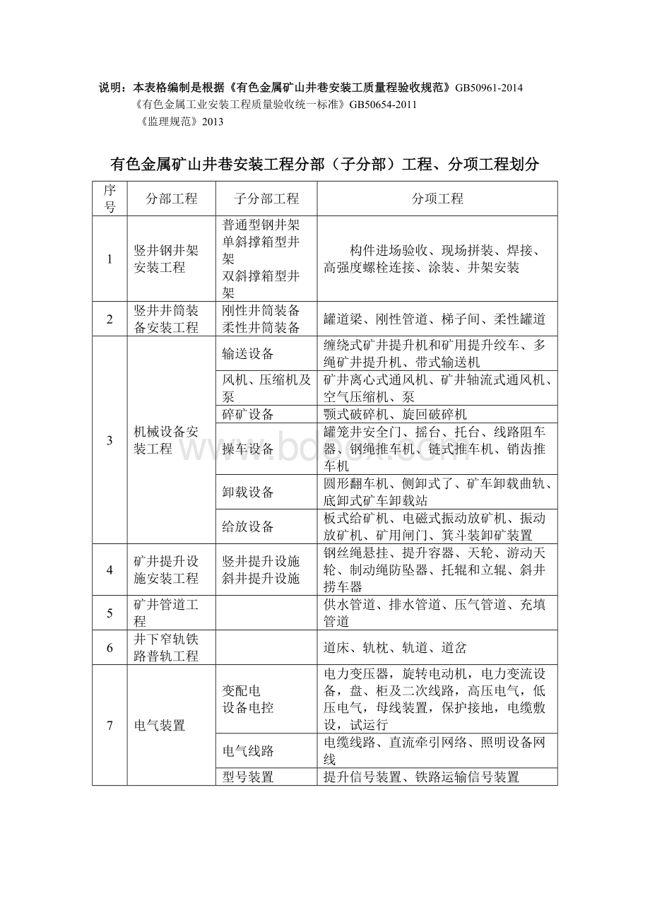 有色金属矿山安装工程质量验收规范配套表格Word格式文档下载.doc