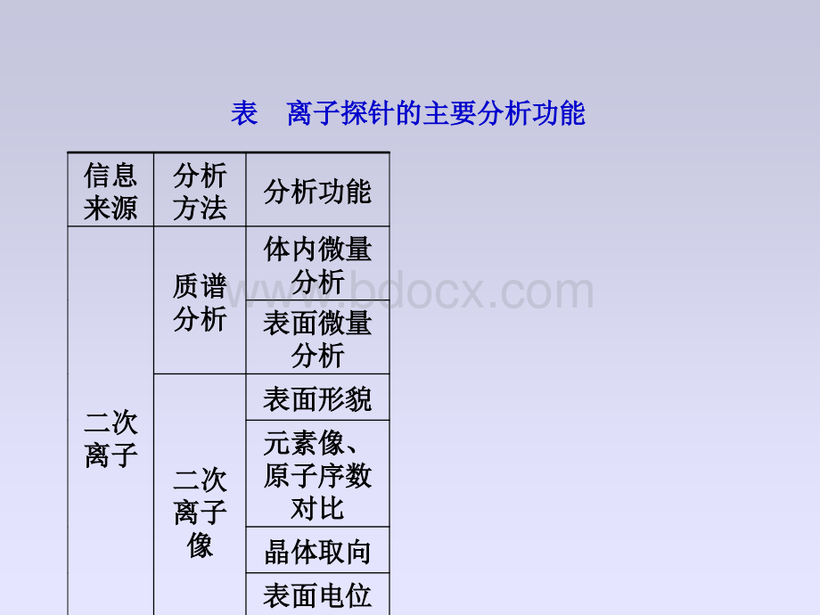 材料现代分析测试方法4PPT文件格式下载.ppt_第3页