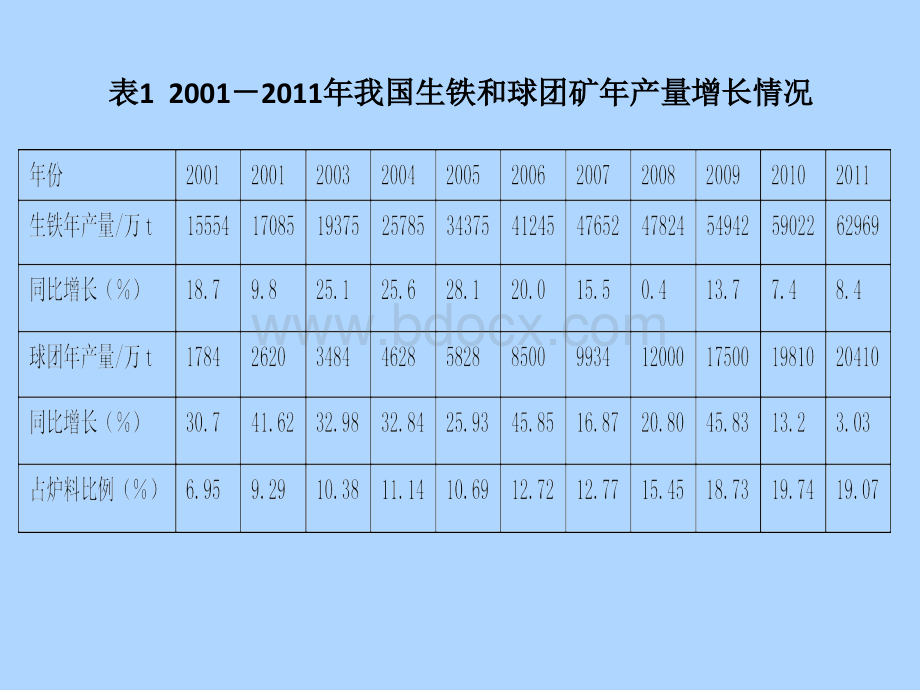 我国球团生产技术现状及发展趋势.ppt_第3页