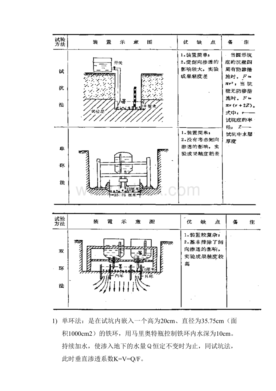 渗水试验.doc_第2页