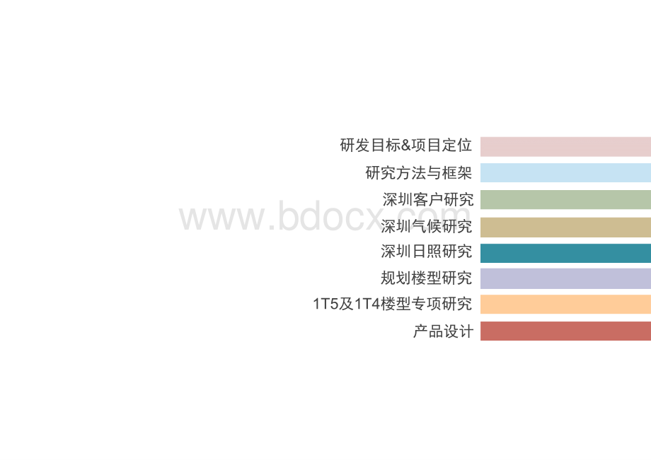 深圳万科标准化定型产品研发(完整版)PPT格式课件下载.ppt_第2页