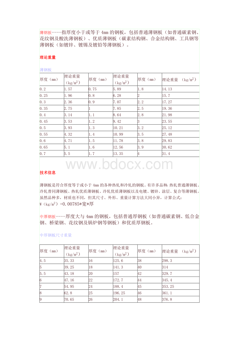 钢板理论重量表Word格式.doc_第1页