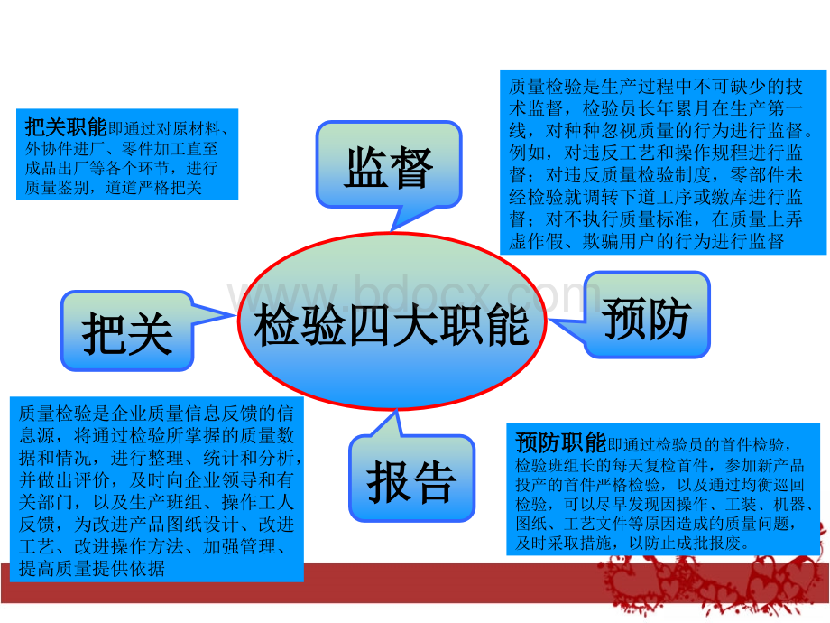 抽检方案.ppt_第3页