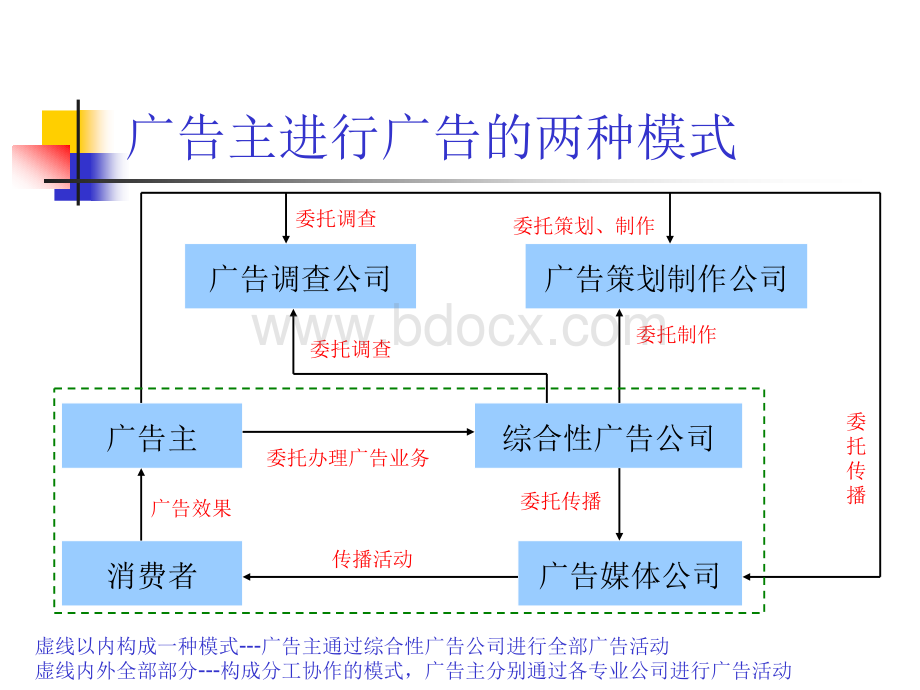 第七章--广告主体.ppt_第3页