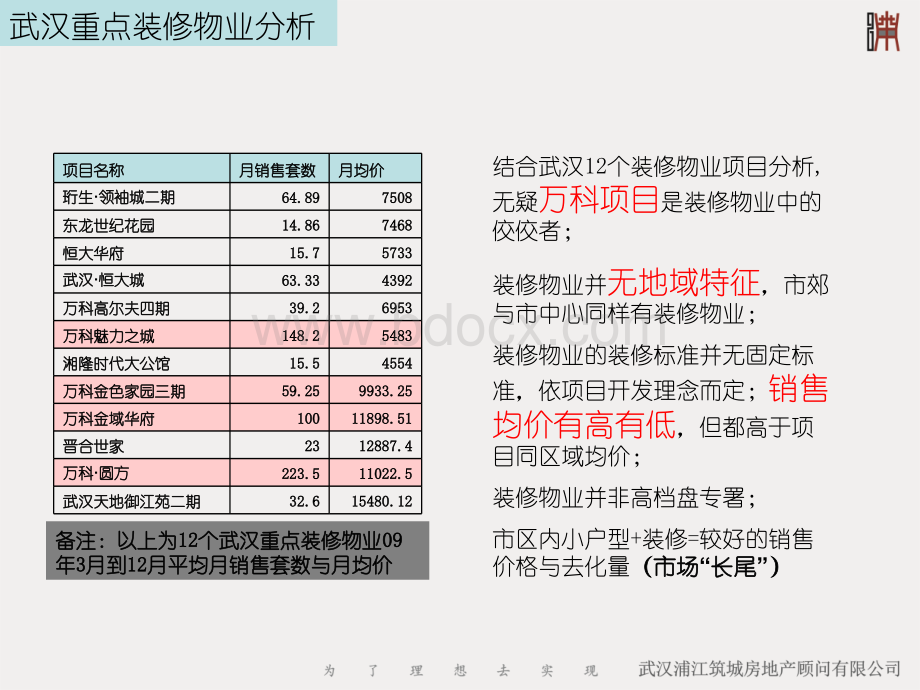 精装修物业开发整合PPT文件格式下载.ppt_第2页