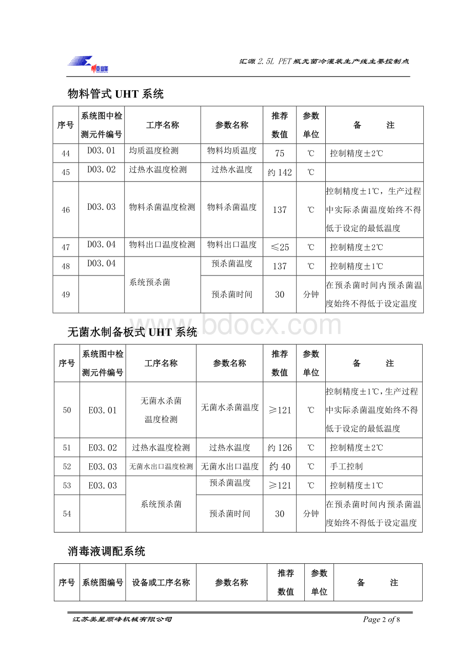 汇源无菌灌装生产线主要控制点.doc_第3页