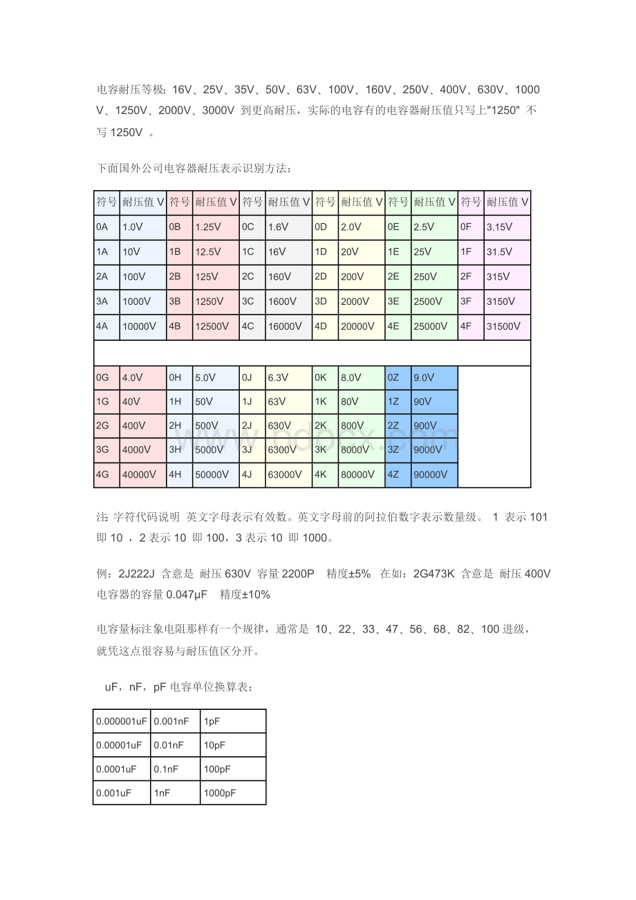 电容容量识别文档格式.doc_第3页