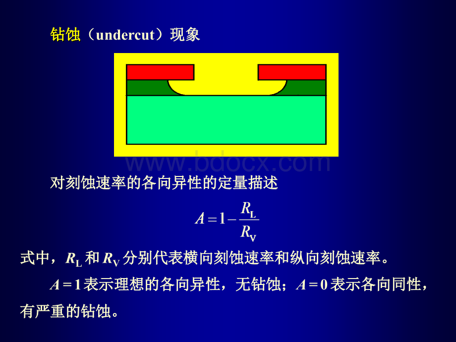 微细加工与MEMS技术-张庆中-11-刻蚀.ppt_第3页