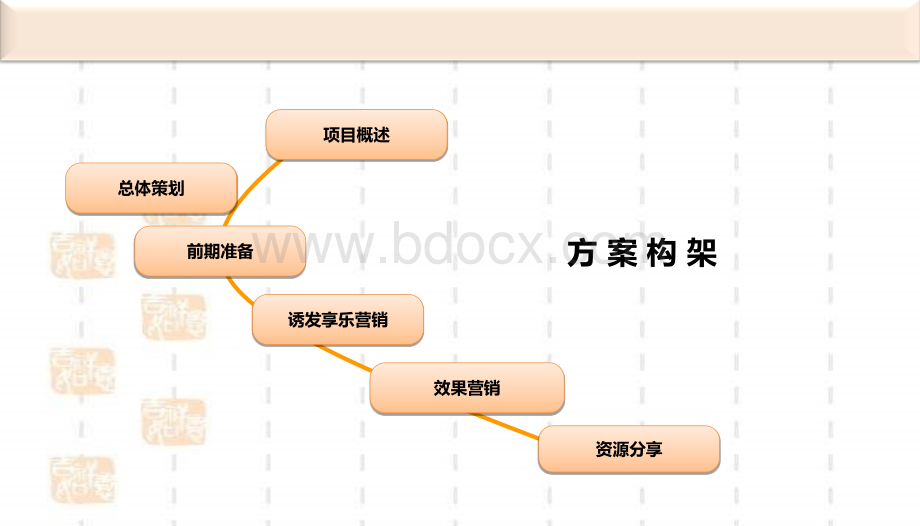 某豆捞坊网络推广方案PPT课件下载推荐.ppt_第2页