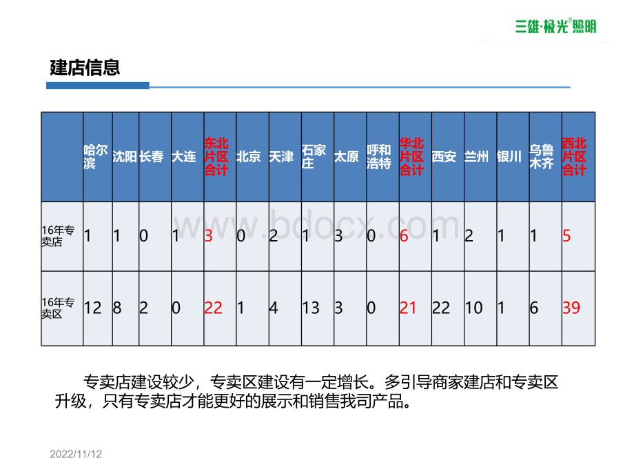 市场推广PPT文档格式.ppt_第3页