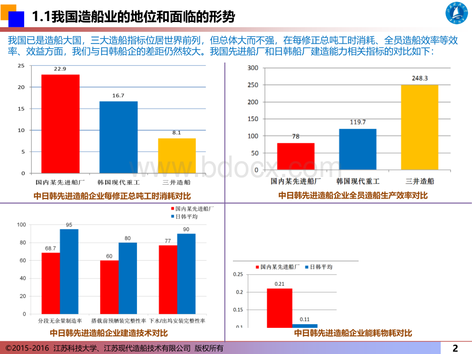 精益造船与智能制造.ppt_第3页