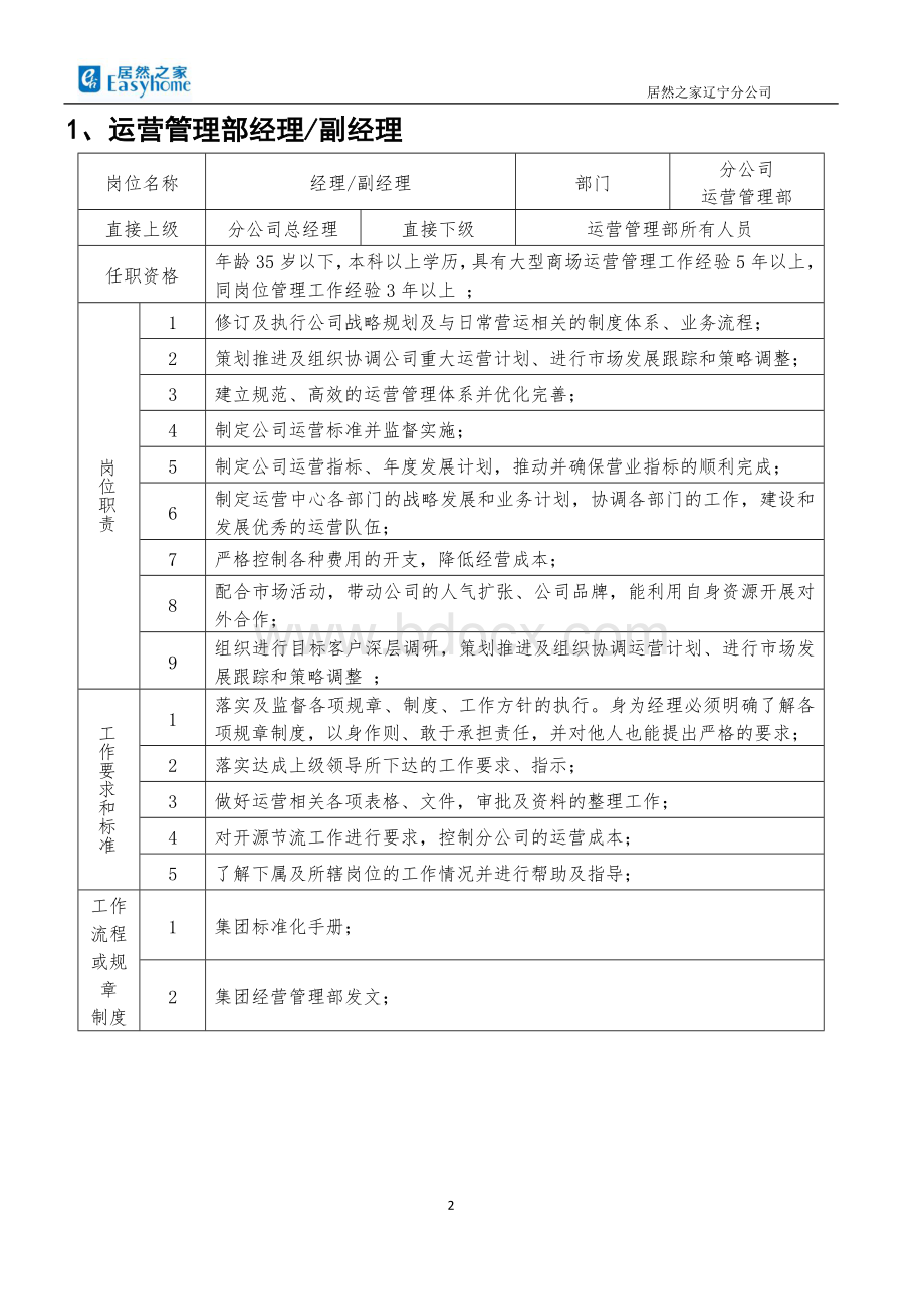 运营管理部编制及岗位职责文档格式.doc_第2页