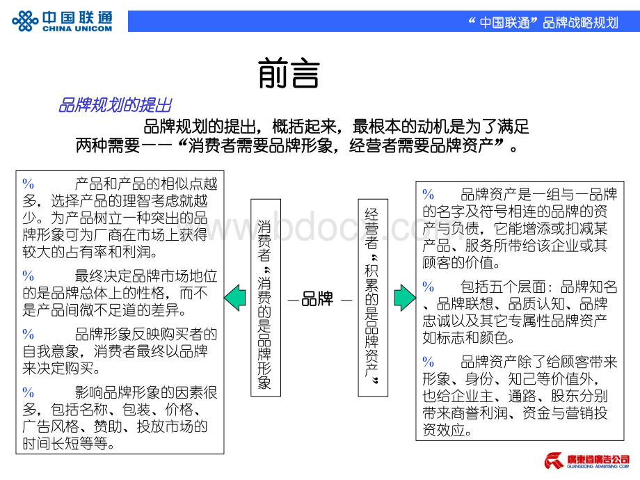 中国联通品牌规划(广东省广告公司).pps_第3页