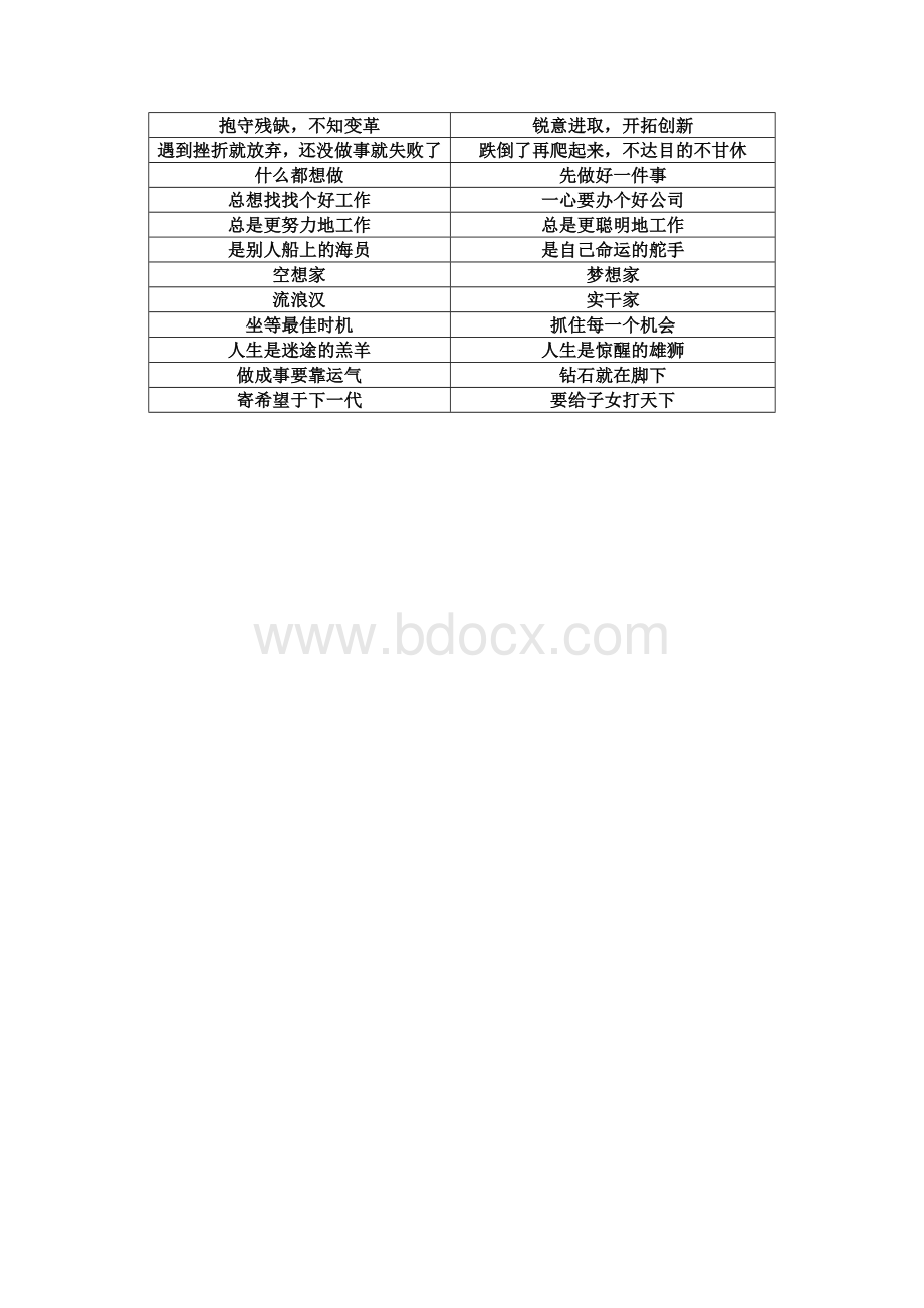 积极思维与消极思维对比Word文件下载.docx_第3页