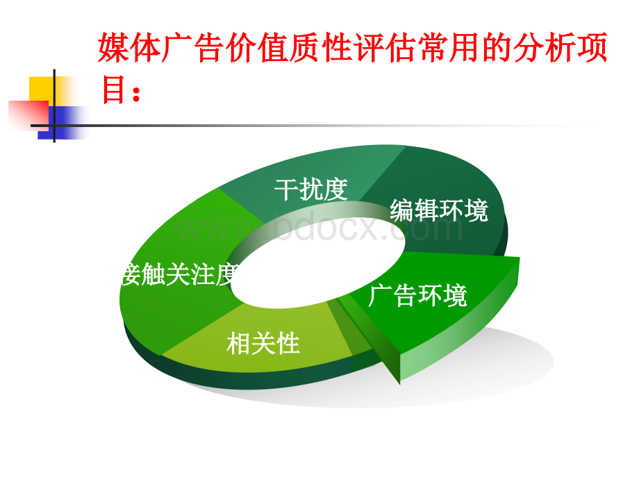 媒体广告价值的质性评估.ppt_第3页