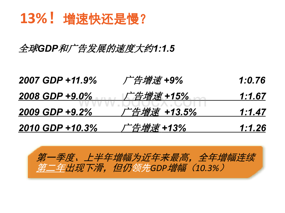 广告媒介趋势分析.ppt_第3页