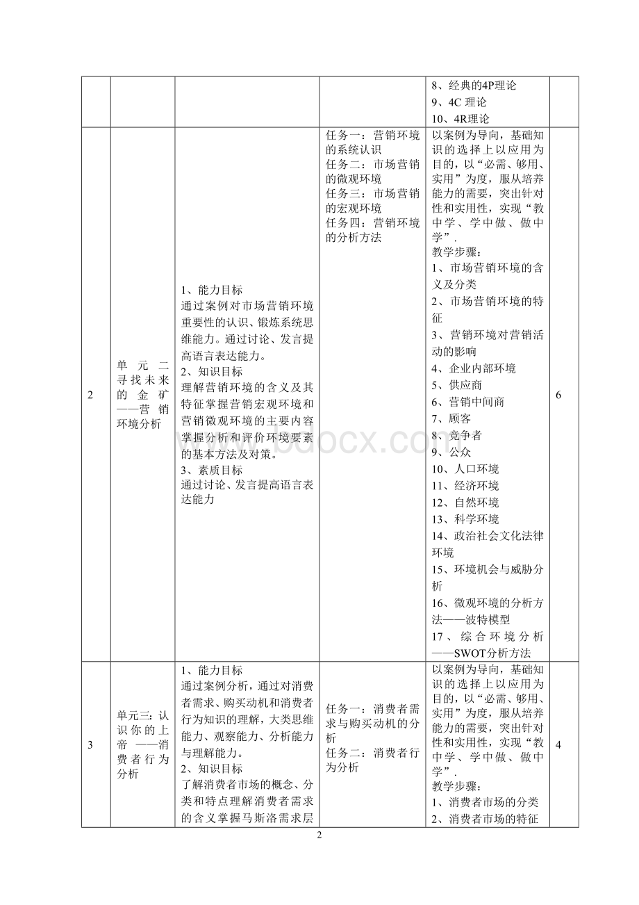 电子商务专业课程教学大纲.doc_第3页