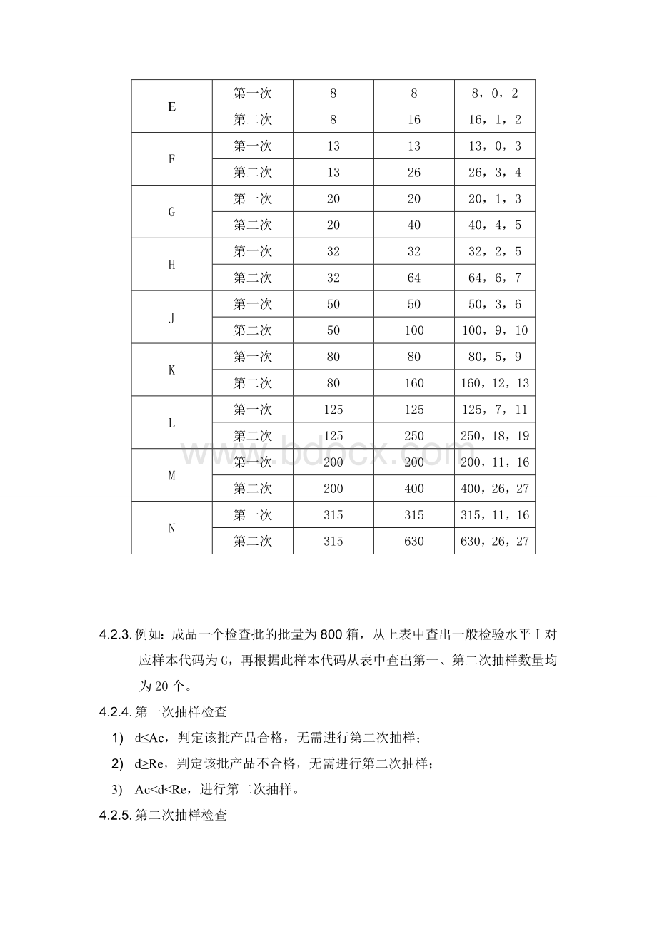 成品抽样检验方案Word格式文档下载.doc_第3页