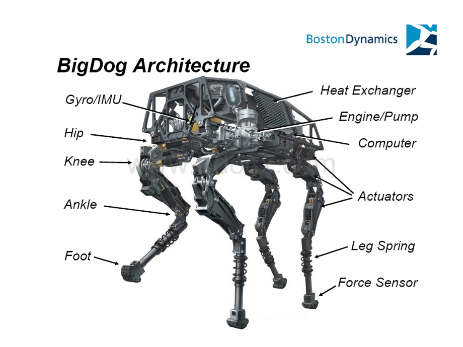 美国波士顿公司BigDog机器人简介.ppt_第2页