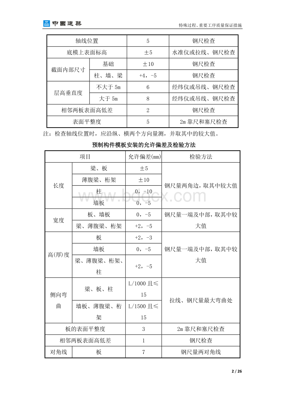 特殊过程、重要工序质量保证措施.docx_第2页