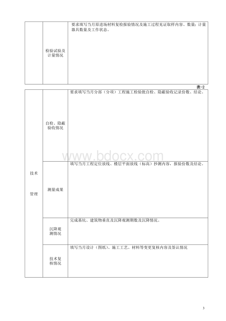 技术质量月报.doc_第3页