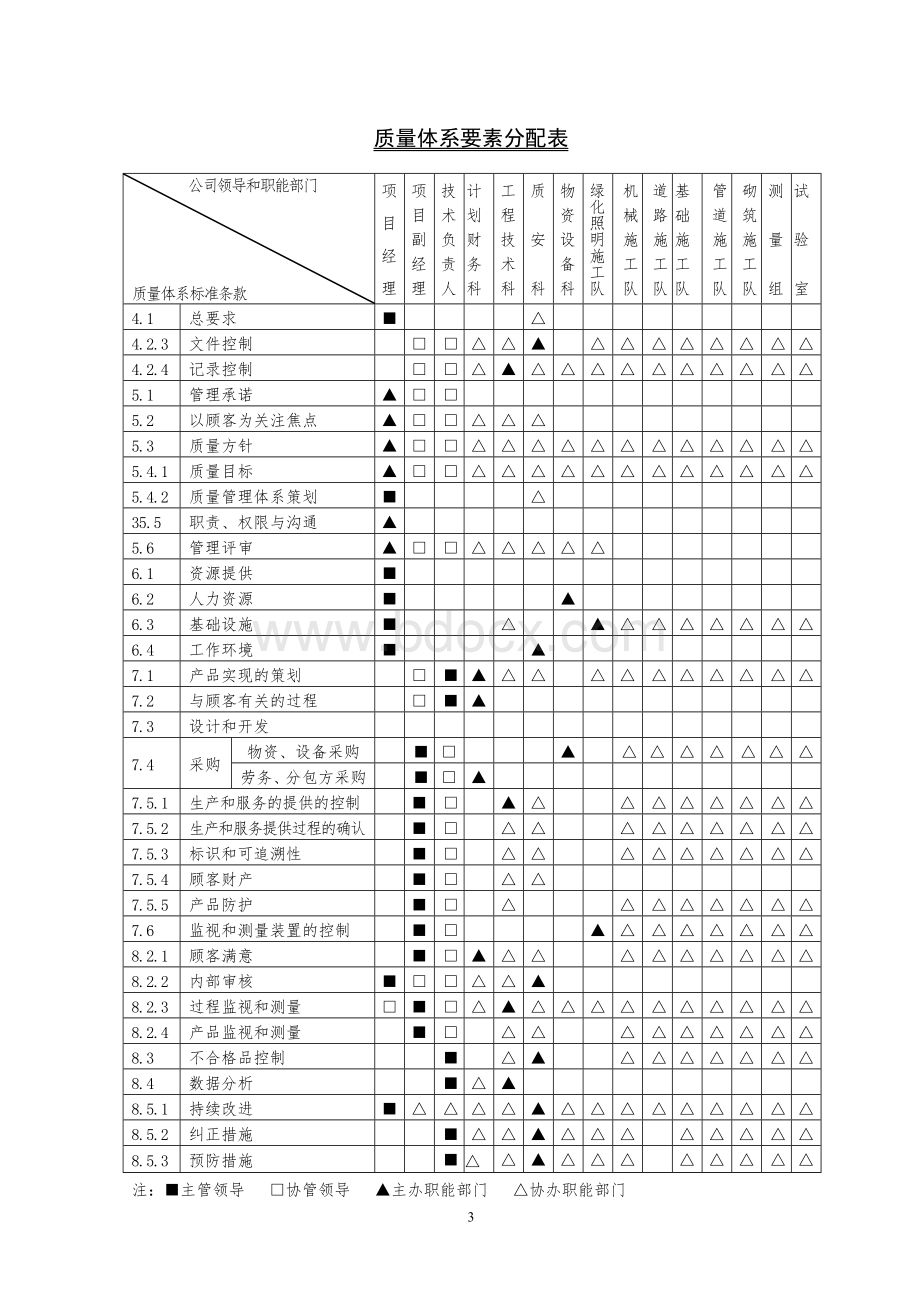 市政工程质量保证体系Word格式文档下载.doc_第3页