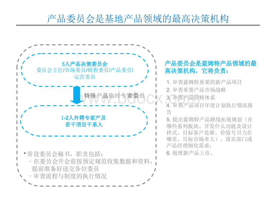 产品委员会成立仪式.pptx_第2页