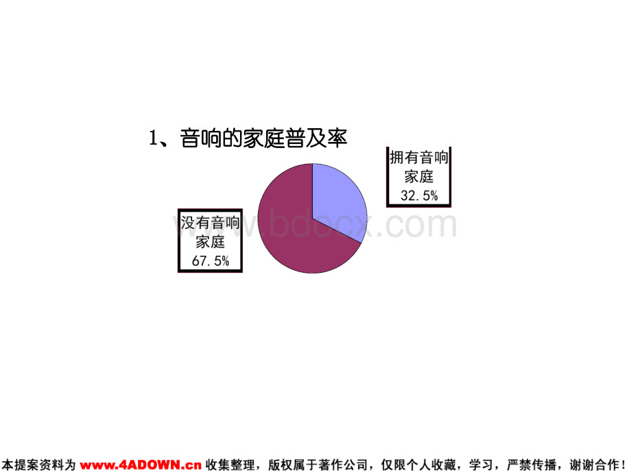 CAV音响整合传播策划PPT推荐.ppt_第3页