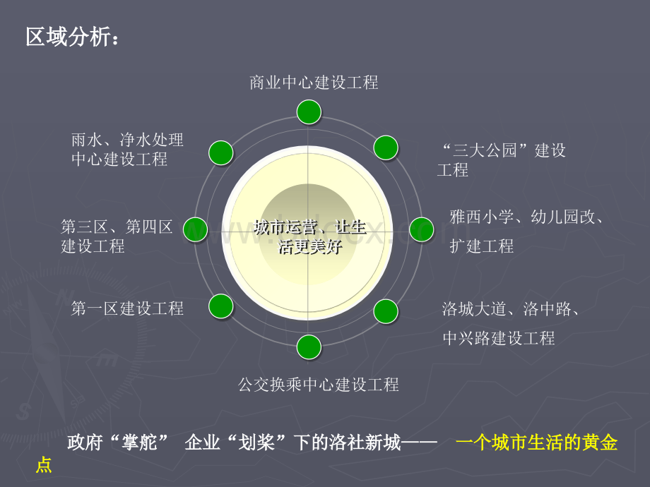 洛城5号地块企划沟通案090916.ppt_第3页