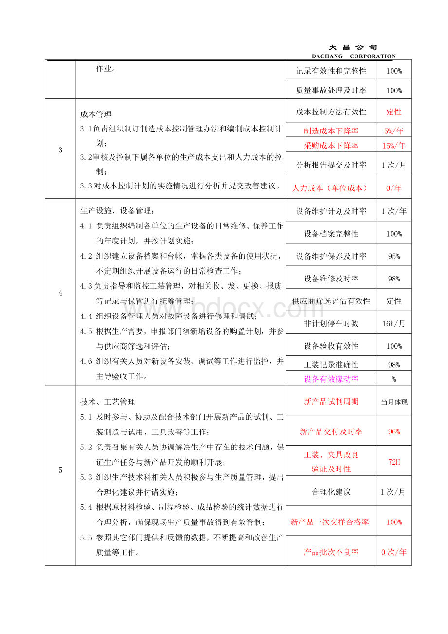 岗位说明书(制造部经理).doc_第2页