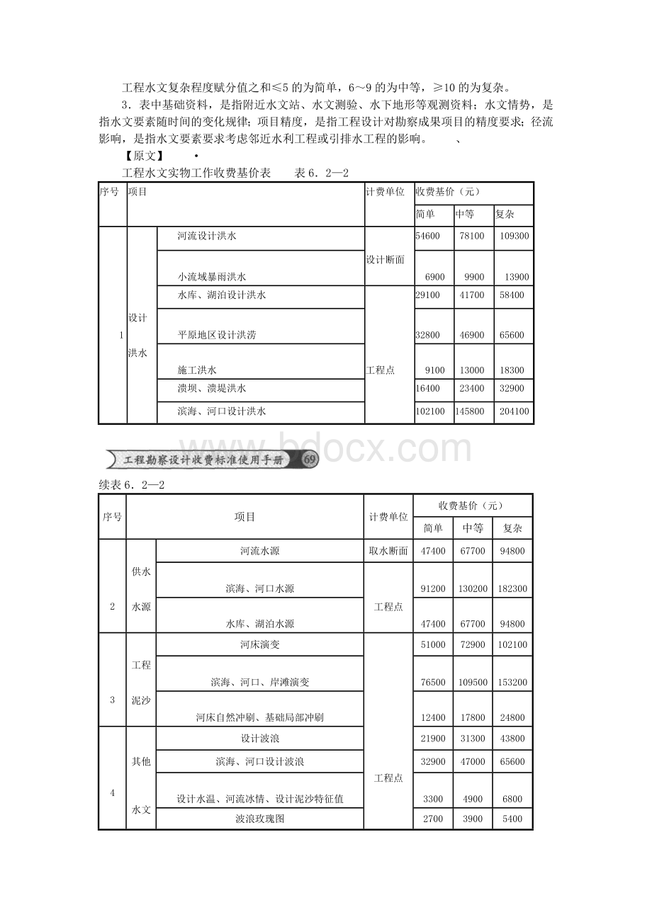 工程水文气象勘察设计标准.doc_第2页