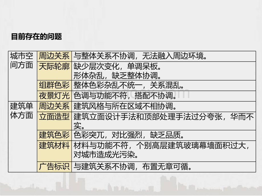 天津市规划设计导则2012PPT文档格式.ppt_第3页