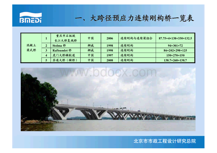 预应力连续混凝土刚构桥问题与对策.pdf_第3页