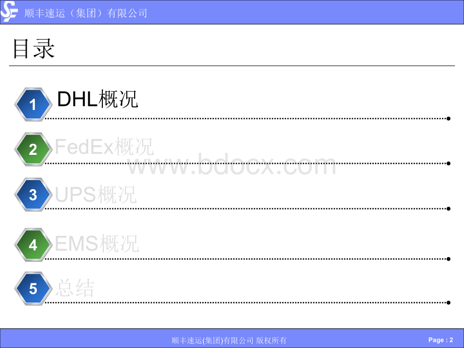 DHL、FedEX、UPS和EMS的研究优质PPT.ppt_第2页