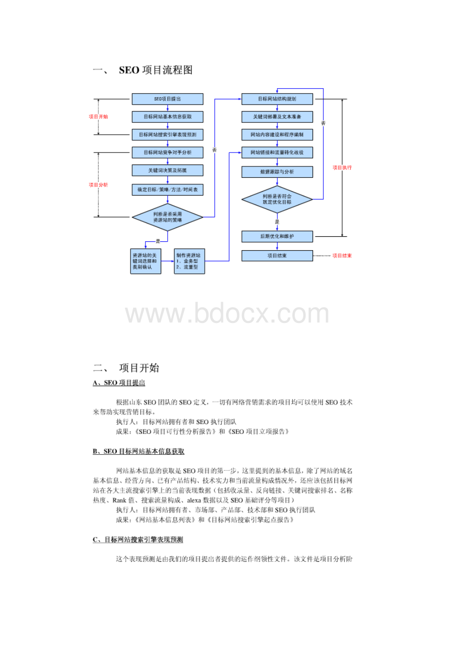 搜索优化(SEO)项目管理方案.doc_第1页