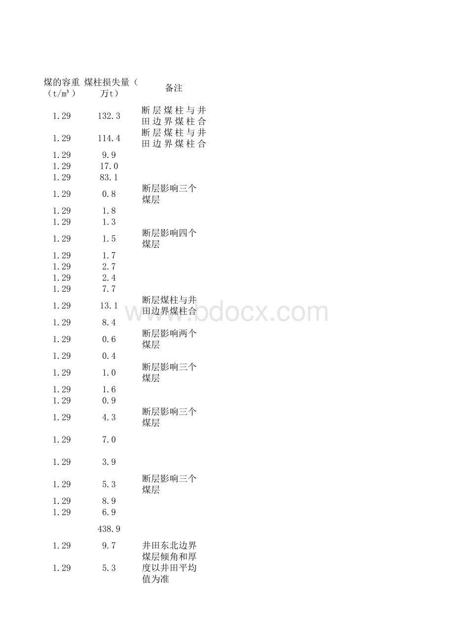 矿井永久性煤柱损失计算表格.xls_第3页