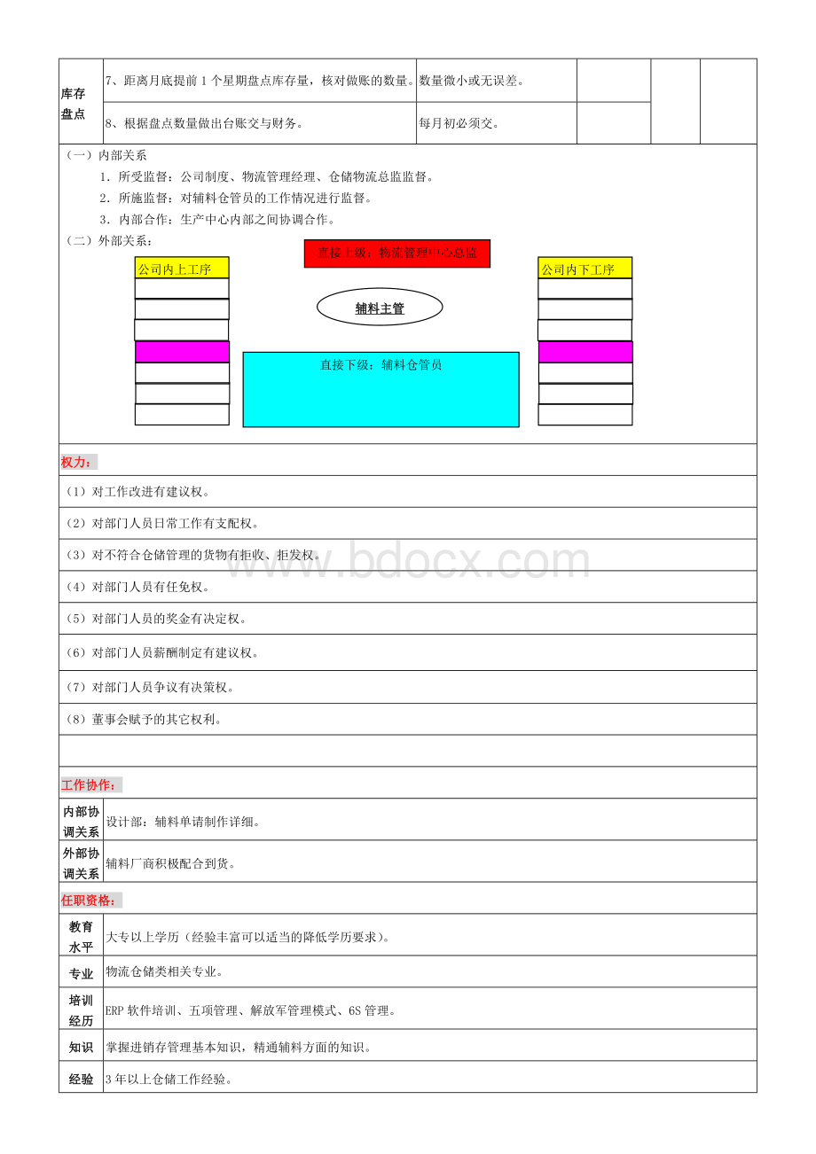 服装辅料仓库主管岗位说明书Word格式文档下载.doc_第2页