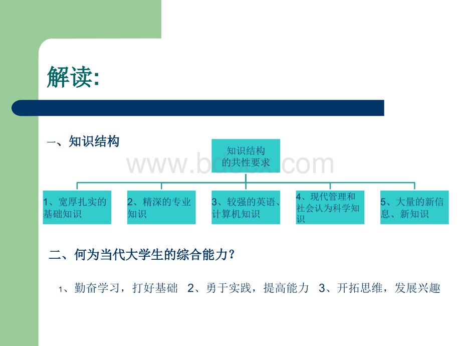 素质提升全面提升职业素养PPT文档格式.ppt_第3页