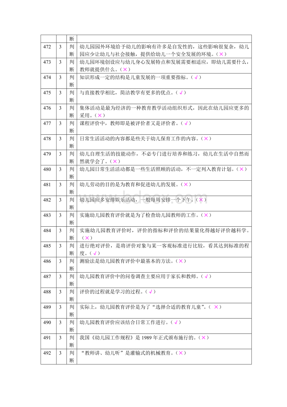 专业技术人员晋级考试试题及答案判断Word下载.doc_第2页