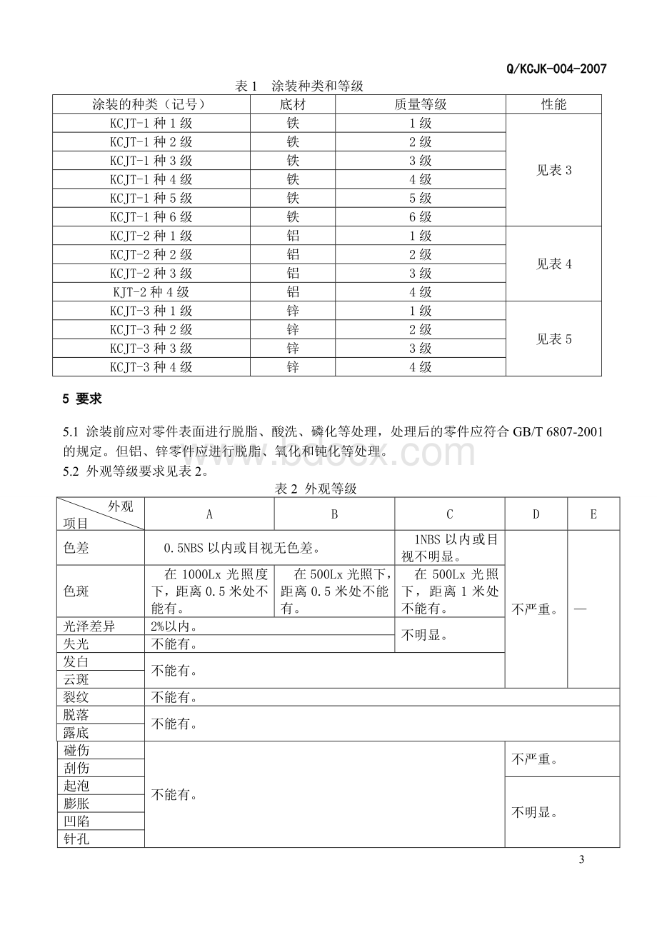 金属件涂装通用技术条件Word格式文档下载.doc_第3页