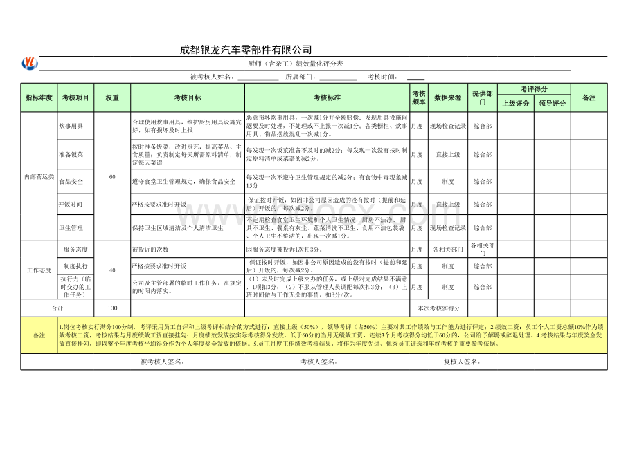 驾驶员薪酬体系设计方案(2017修改版)表格文件下载.xls_第2页