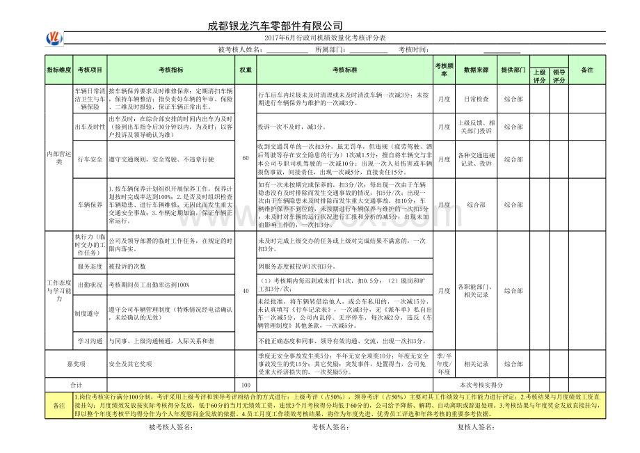 驾驶员薪酬体系设计方案(2017修改版)表格文件下载.xls_第3页