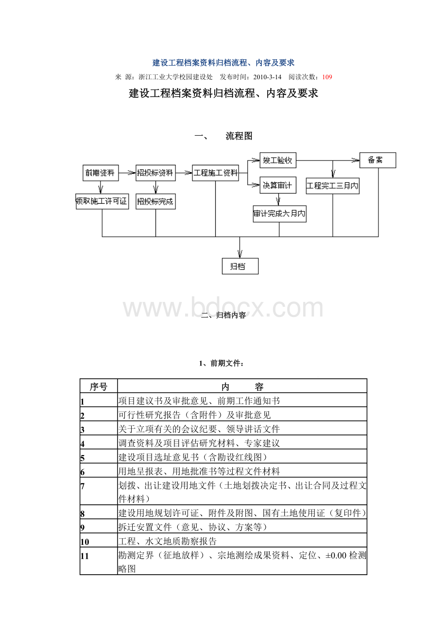 建设工程档案资料归档流程.doc