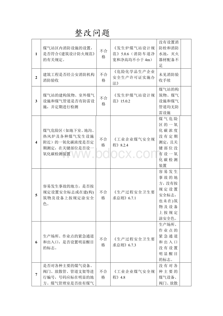 煤气发生炉安全检查表.doc_第1页