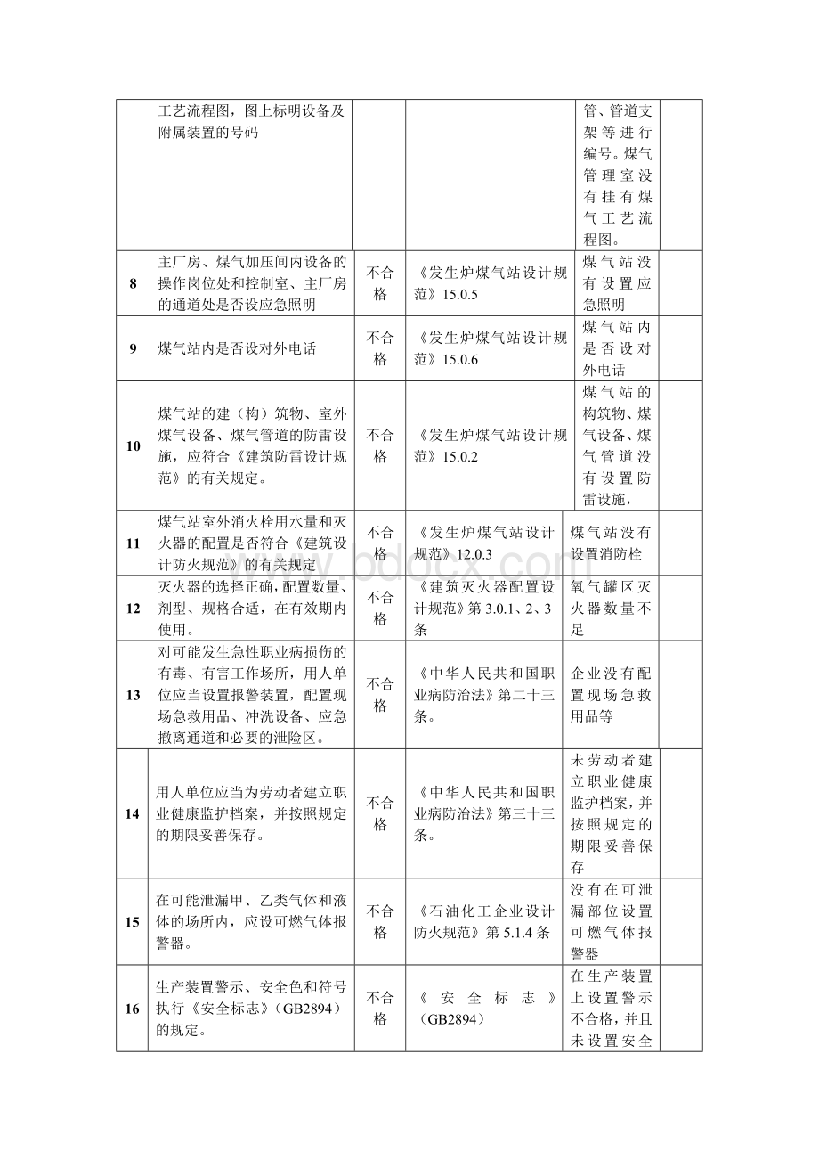 煤气发生炉安全检查表.doc_第2页