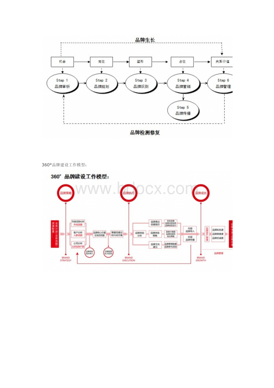 品牌建设理论Word下载.docx_第3页