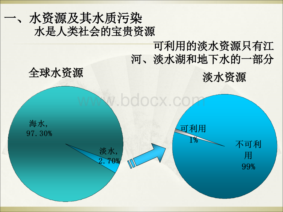 水质监测分析方法PPT格式课件下载.ppt_第3页