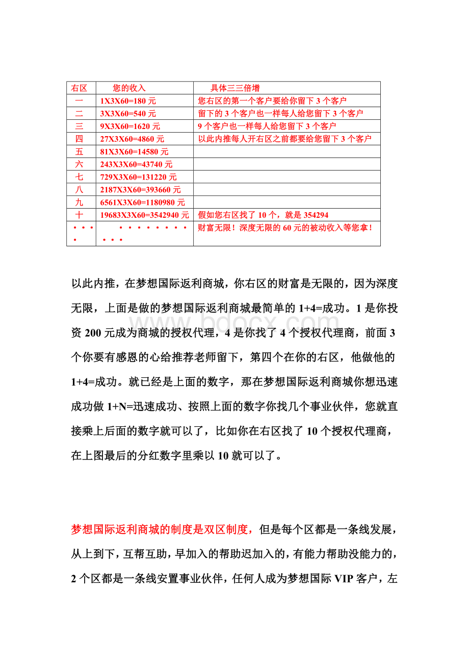 梦想国际分红制度与特色.doc_第3页