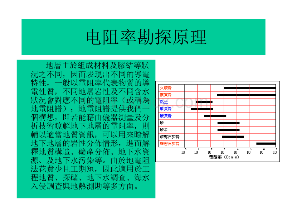 对称四极电阻率测深PPT资料.ppt_第2页